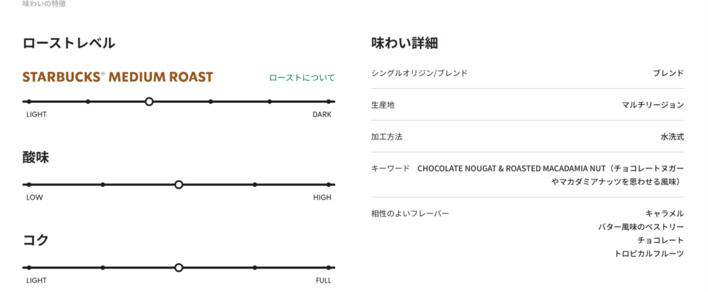 ロースト、コペラニブレンド