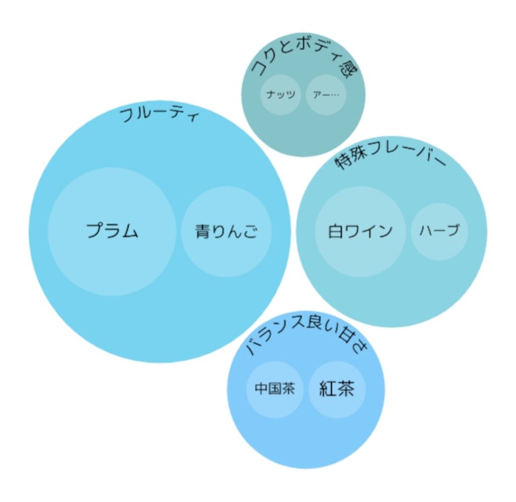 雲南省フレーバーマップ